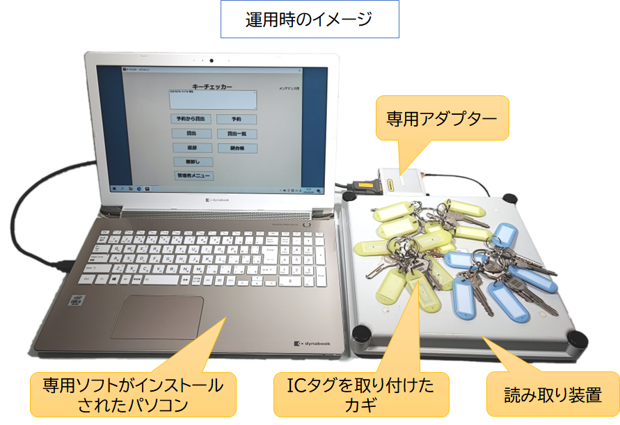システム構成図