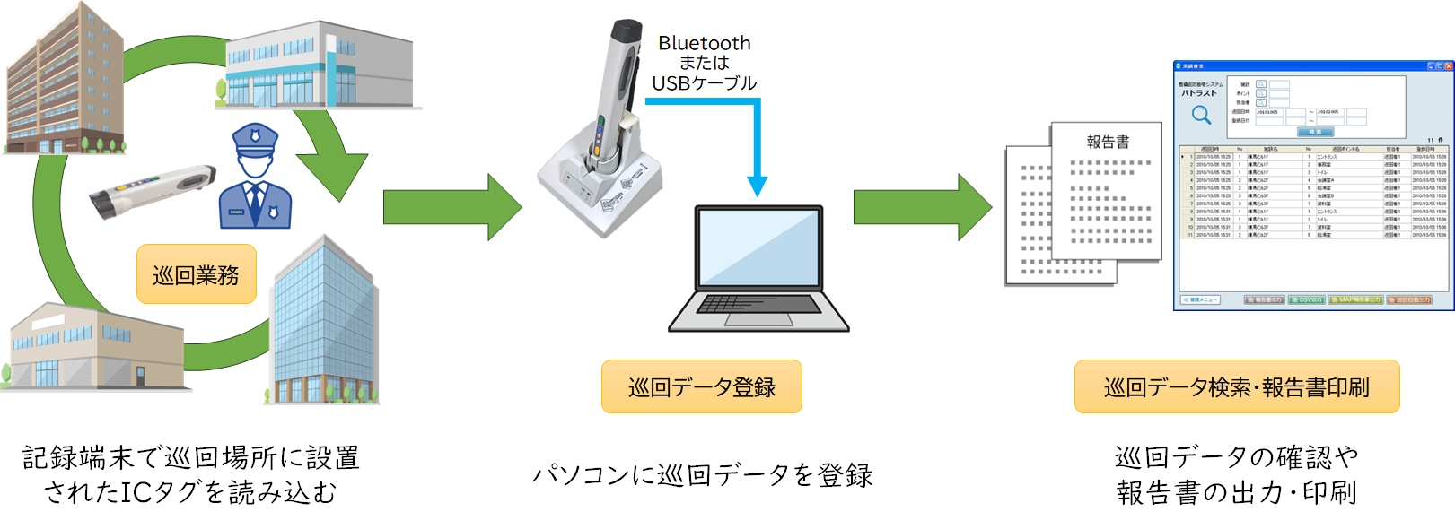 パトラスト運用フロー