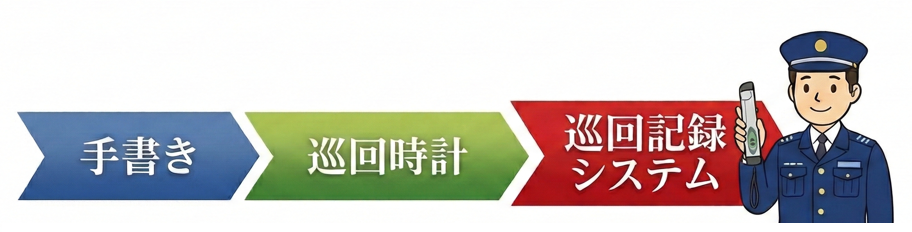 巡回管理の進化